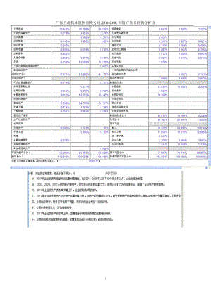 ★电大本科_会计管理模拟实验小抄.doc