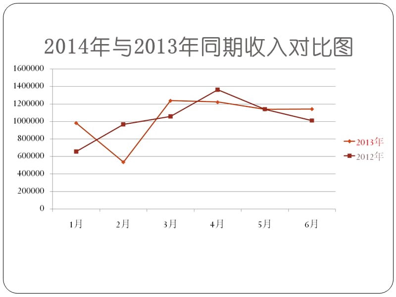 骨科上半工作总结以及下半工作计划.ppt_第3页