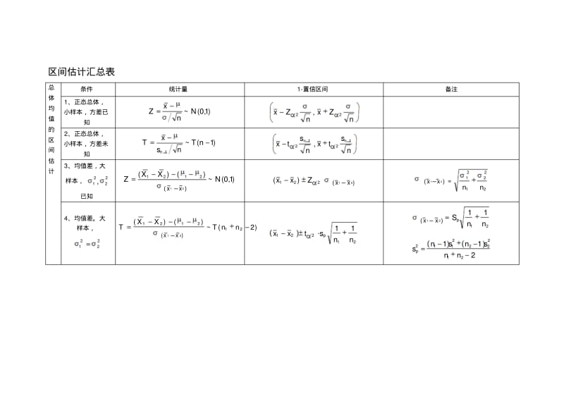 区间估计汇总表.pdf_第1页