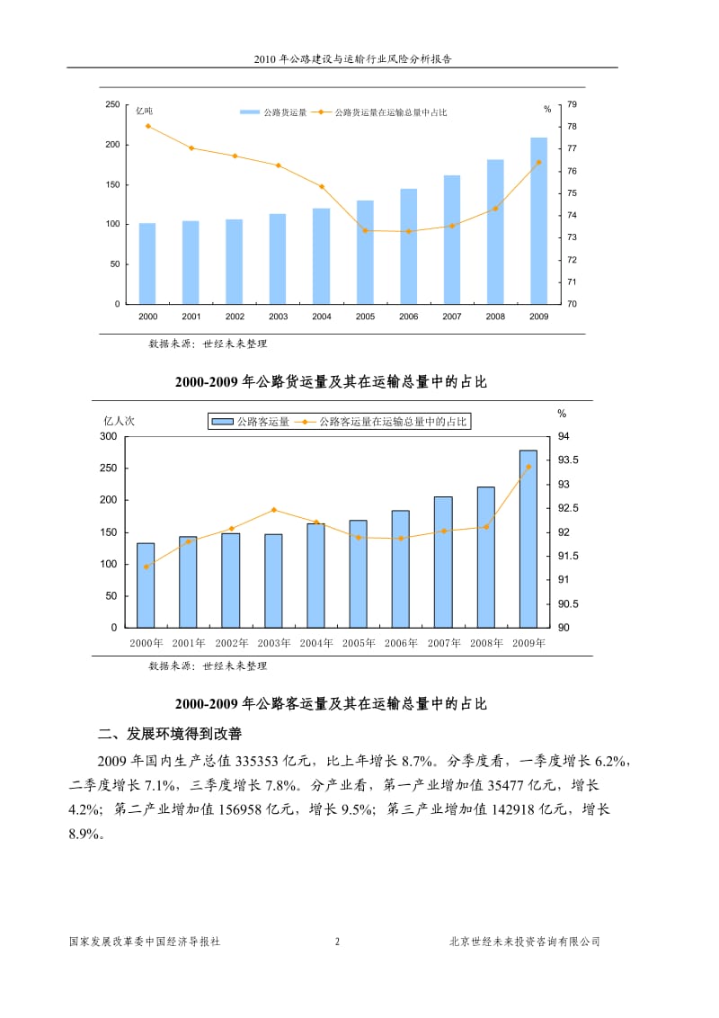 公路建设与运输行业风险分析报告.doc_第2页