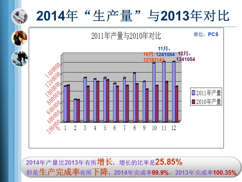 烘焙食品公司生产部终工作总结ppt.ppt_第3页