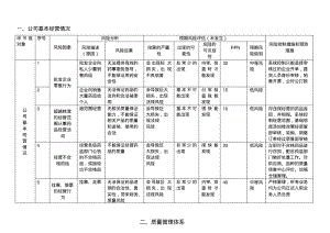 最新药品批发企业风险评估表.pdf