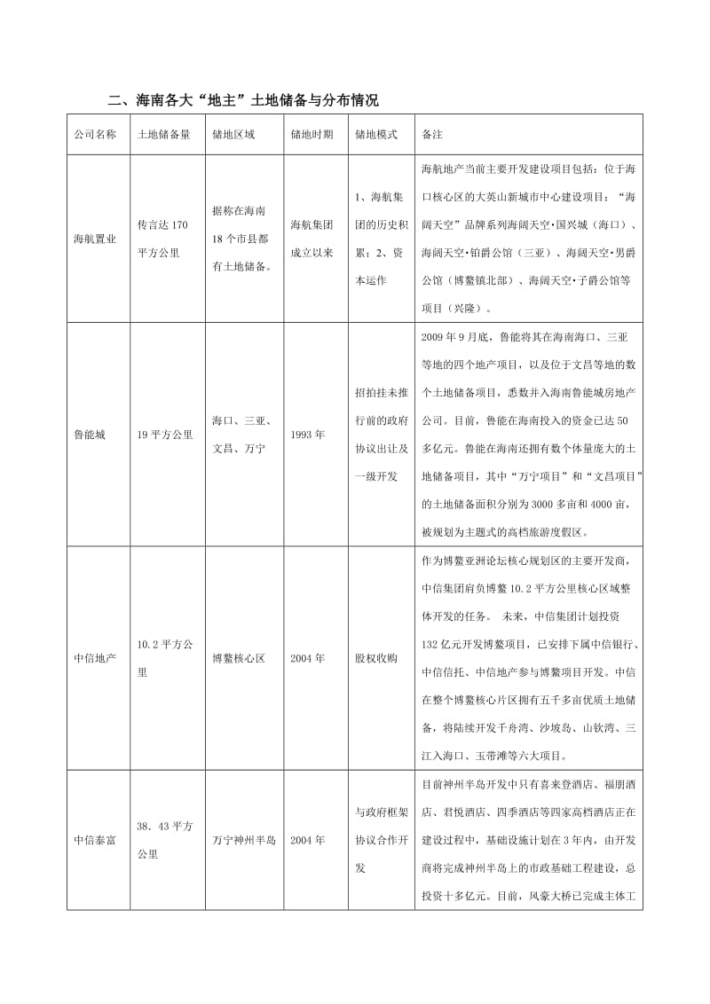 海南各大房企土地储备及开发情况.doc_第2页