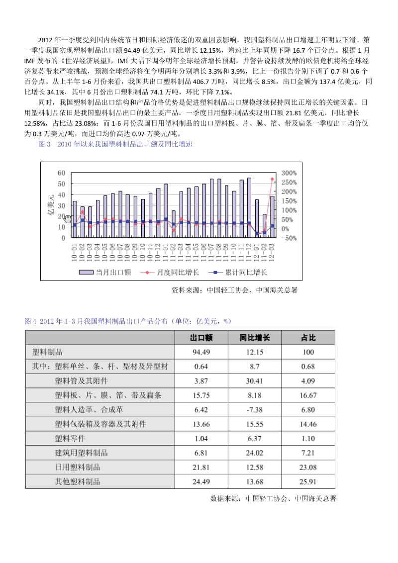 中国塑料制品第一季度分析报告.doc_第3页