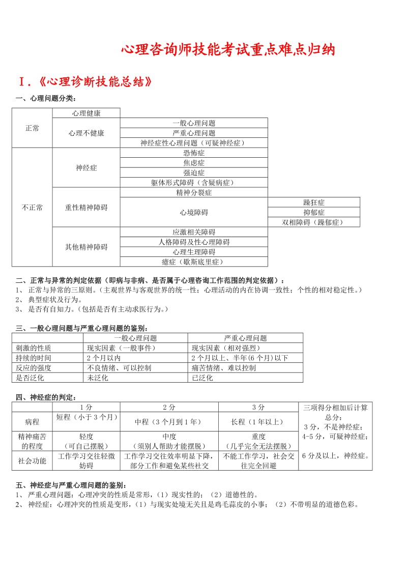 (小抄)心理咨询师(三级)技能考试重点难点归纳【亦适合.doc_第1页