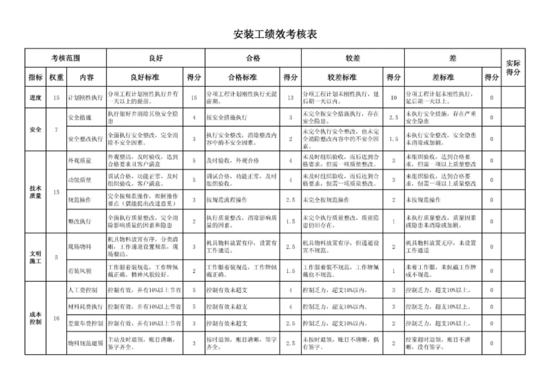 安装工绩效考核表.pdf_第1页