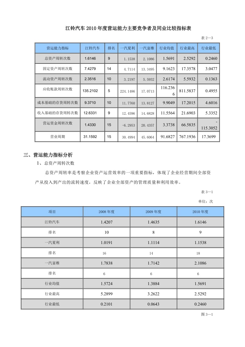 电大 财务报告分析作业 江铃汽车运营能力分析.doc_第3页