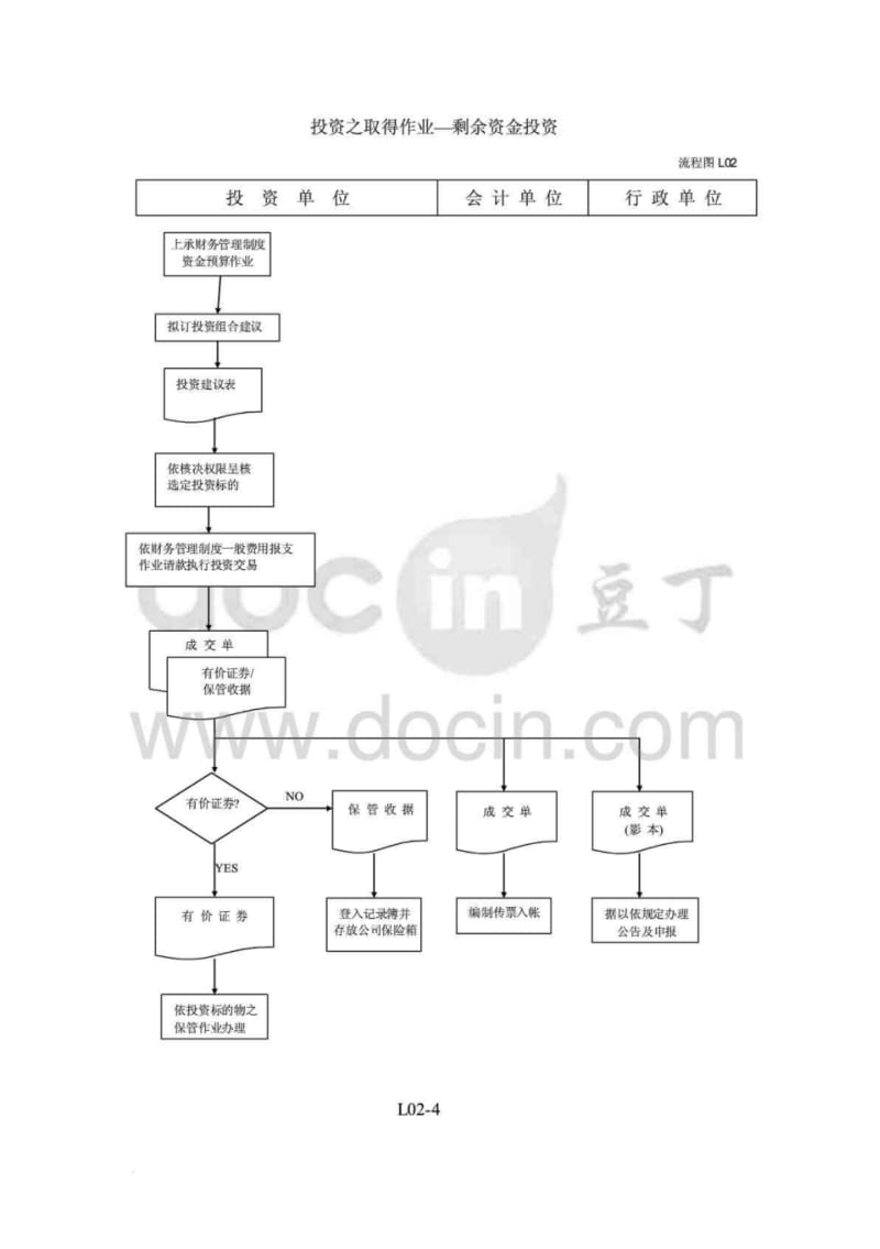 投资管理流程图.pdf_第2页