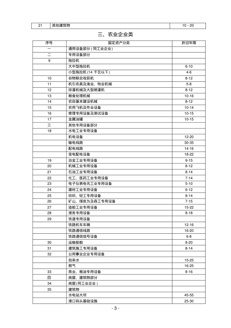 固定资产房屋及建筑物分类折旧年限.pdf_第3页