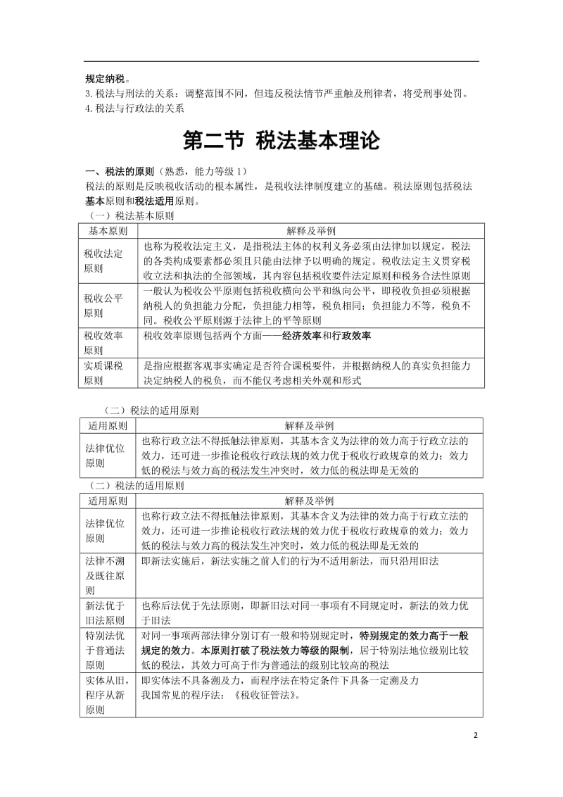 注册会计师考试CPA+税法总结(完整版) .doc_第2页