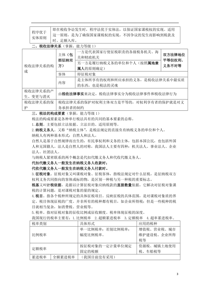 注册会计师考试CPA+税法总结(完整版) .doc_第3页