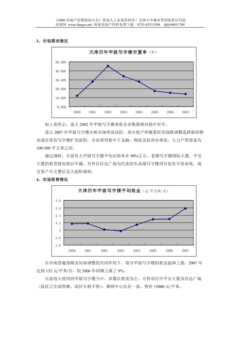 天津高端写字楼酒店式公寓调研分析报告.doc_第3页