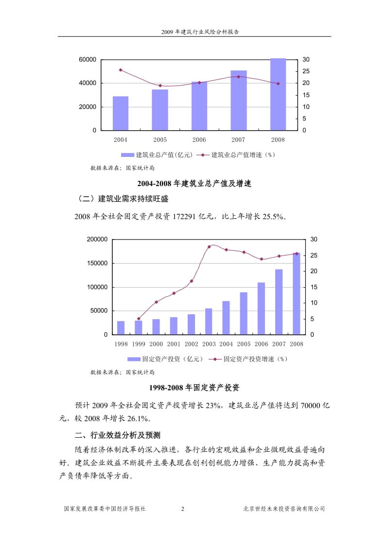 建筑行业风险分析报告.doc_第2页