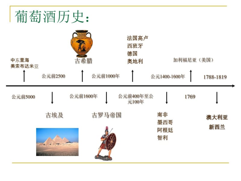 最新葡萄酒基础知识培训.pdf_第3页