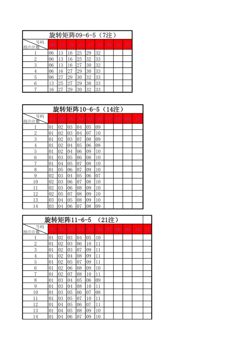 双色球旋转矩阵9-12个号中6保5公式.pdf_第1页