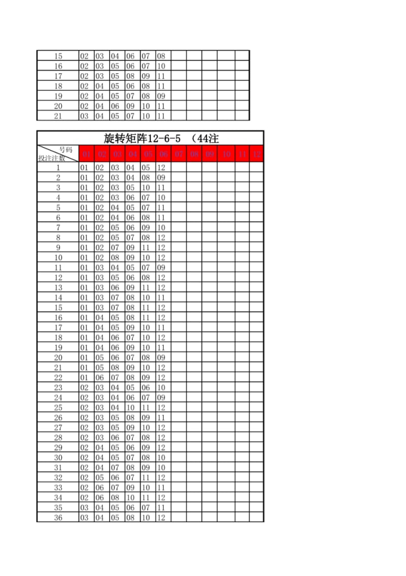 双色球旋转矩阵9-12个号中6保5公式.pdf_第2页