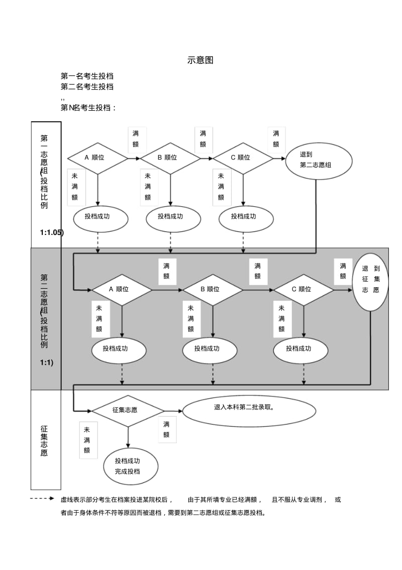 平行志愿录取规则及填报指导.pdf_第2页