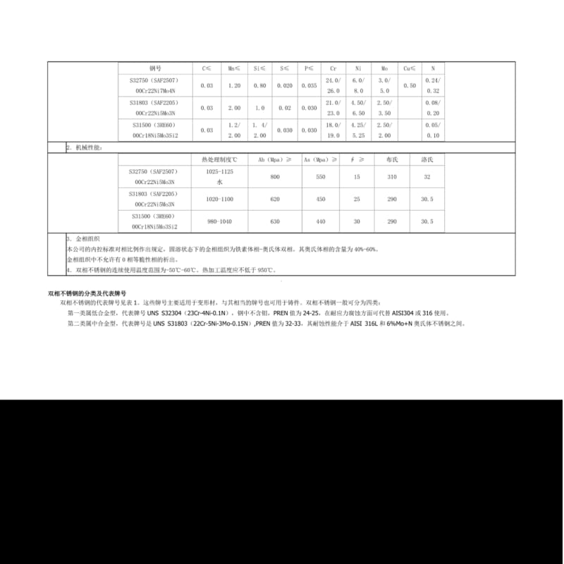 双相不锈钢种类牌号及标准.pdf_第2页