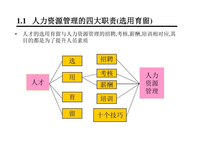 最新人才的选用育留之道.pdf_第2页