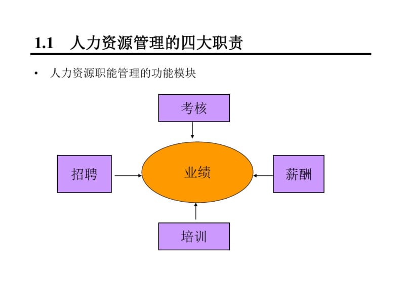 最新人才的选用育留之道.pdf_第3页