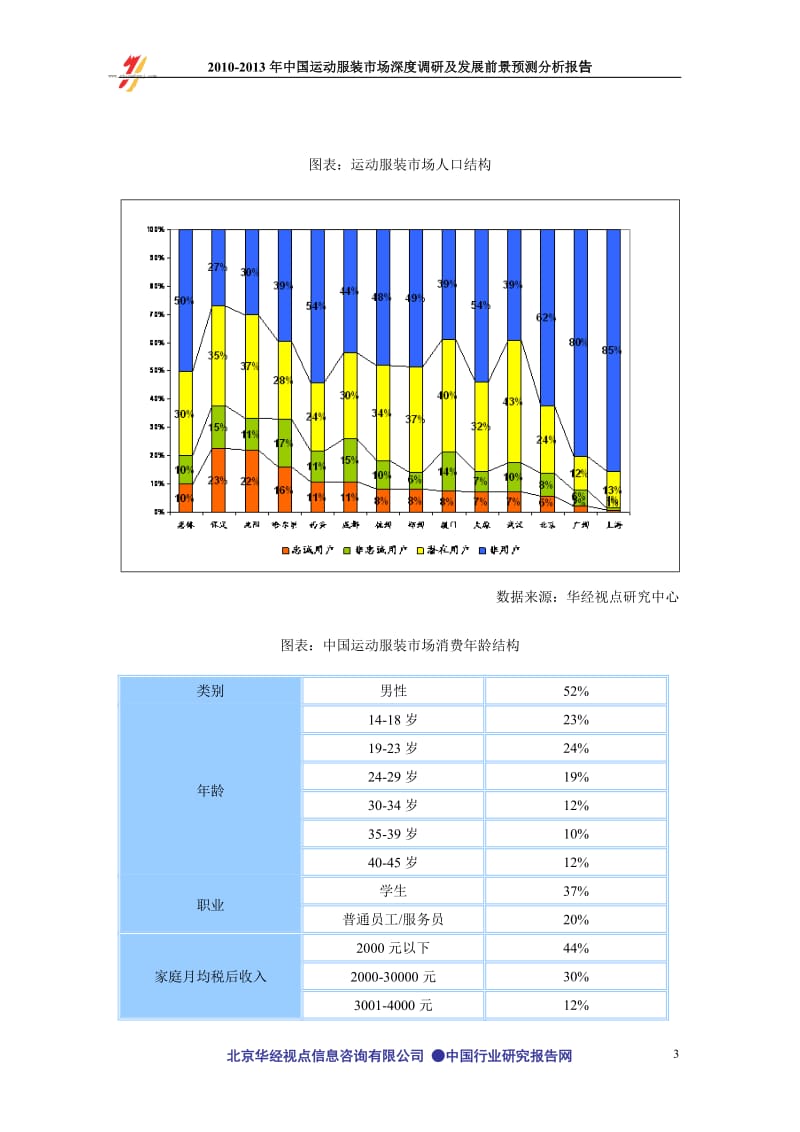 -中国运动服装市场深度调研及发展前景预测分析报告177页.doc_第3页