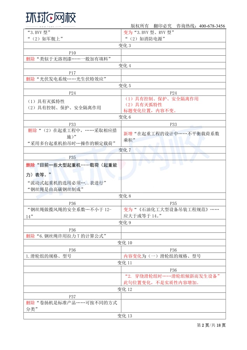 2019一级建造师《机电工程管理与实务》教材变动解析.doc_第2页