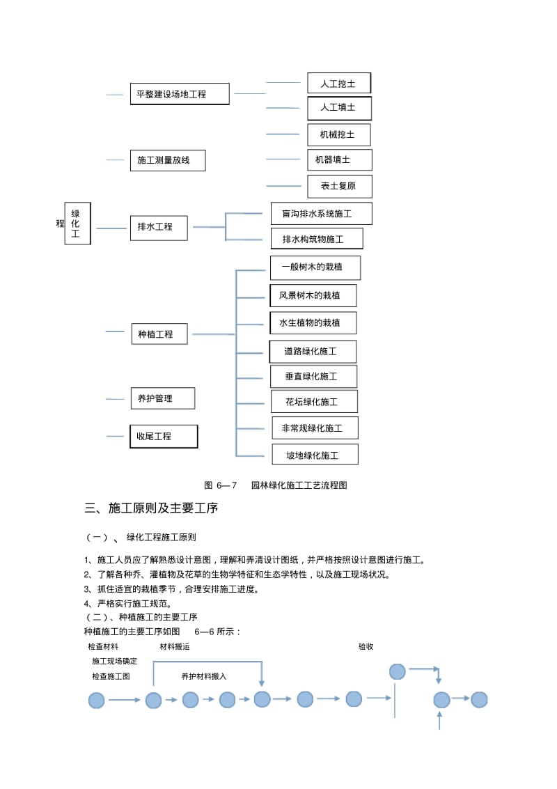 施工方案自个.pdf_第2页