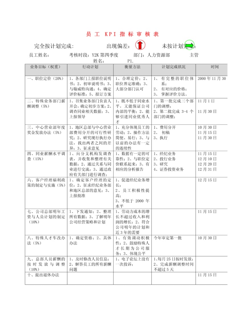 员工KPI模板.pdf_第1页