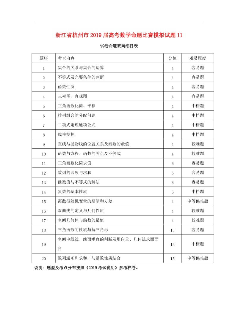 浙江省杭州市2019届高考数学命题比赛模拟试题1120.doc_第1页