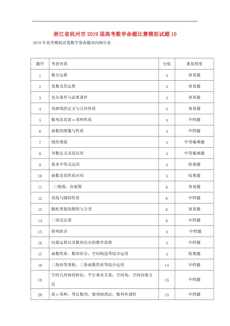 浙江省杭州市2019届高考数学命题比赛模拟试题1020.doc_第1页