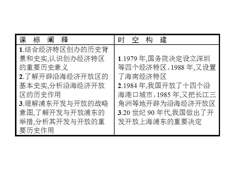 2020年秋高中历史人教版必修二课件：第13课　对外开放格局的初步形成 .pptx_第2页