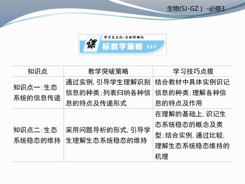 2019-2020学年高中生物必修三（苏教版）课件：第4章 第4课时 .pdf_第2页