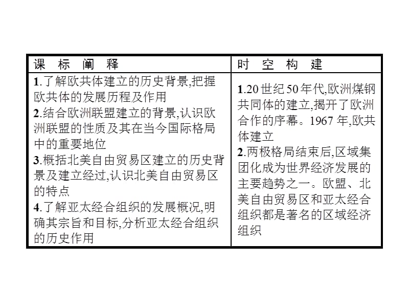 2020年秋高中历史人教版必修二课件：第23课　世界经济的区域集团化 .pptx_第2页