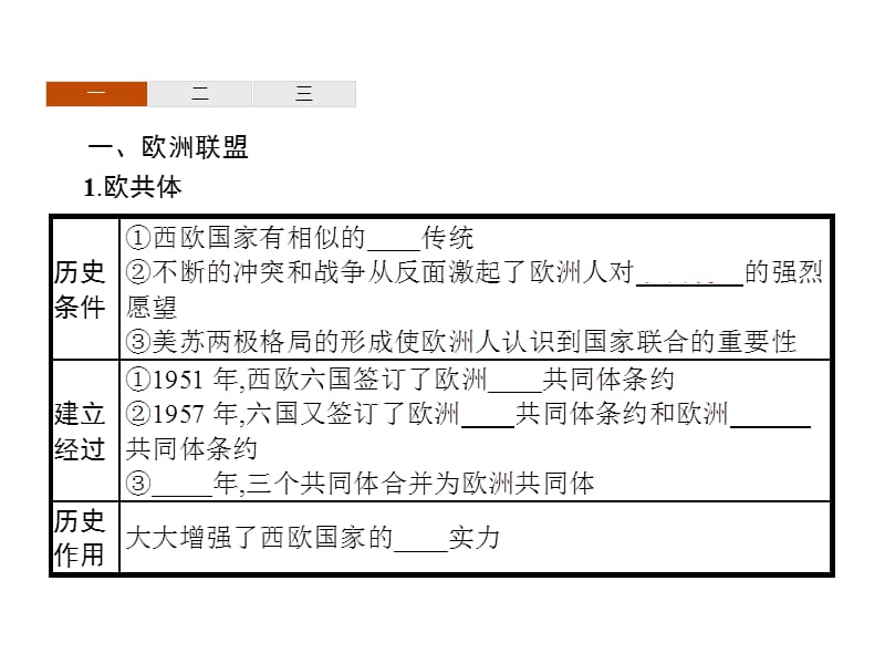 2020年秋高中历史人教版必修二课件：第23课　世界经济的区域集团化 .pptx_第3页