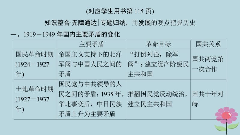 通史版通用2019版高考历史一轮总复习第2部分中国近代现代史第5单元民国时期__近代中国的革命与近代道路抉择单元高效整合课件.pdf_第2页