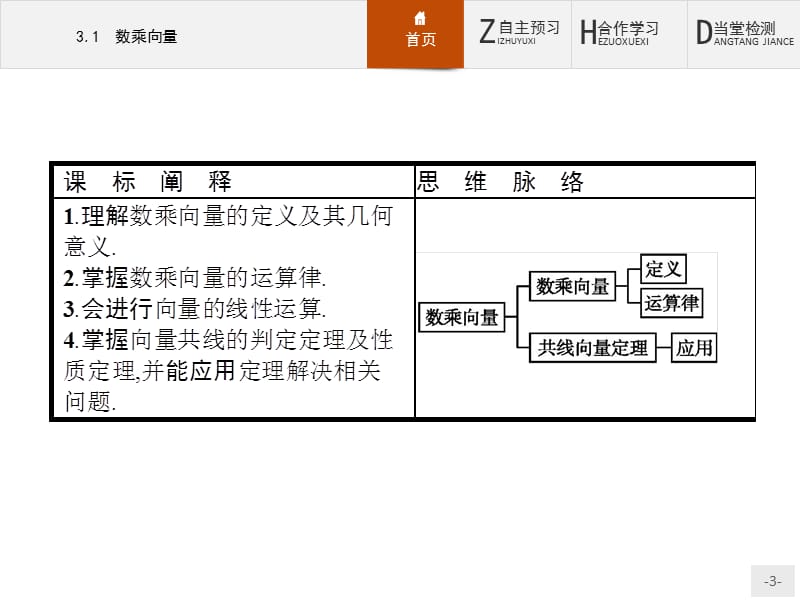 2019-2020学年高中数学北师大版必修4课件：2.3.1 数乘向量 .pptx_第3页