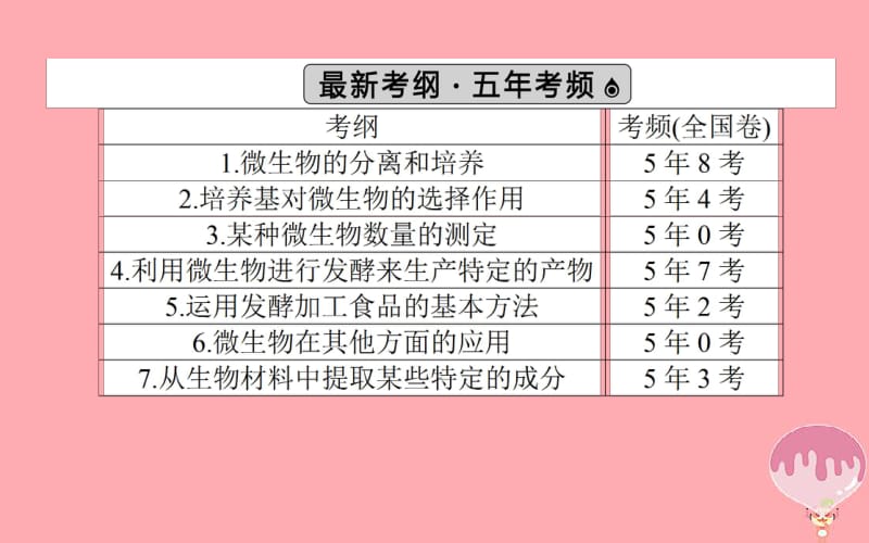 2020年高考生物二轮专题总复习课件：第一部分 整合考点 专题八 生物技术实践课件.pdf_第2页