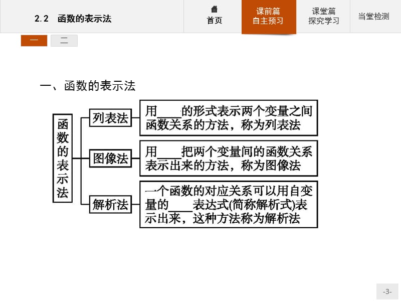 2019-2020学年高中数学北师大版必修1课件：2.2.2 函数的表示法 .pptx_第3页