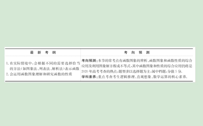 黄冈名师2020版高考数学大一轮复习2.7函数的图象课件理新人教A版.ppt_第2页