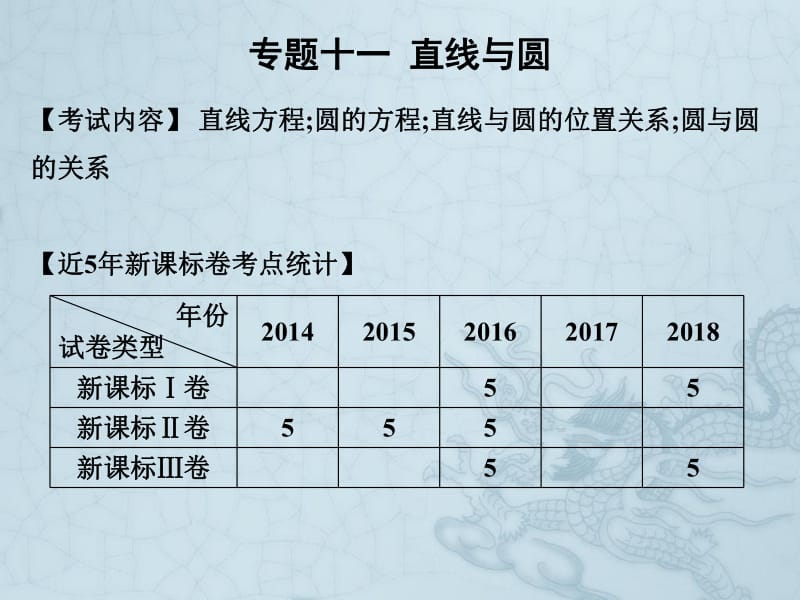 2019艺考生文化课冲刺点金-数学课件：第一章 专题十一 直线与圆 .pdf_第1页