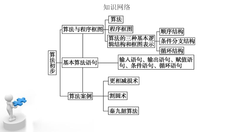 2020版数学人教B版必修3课件：第一章章末复习课 .pdf_第2页