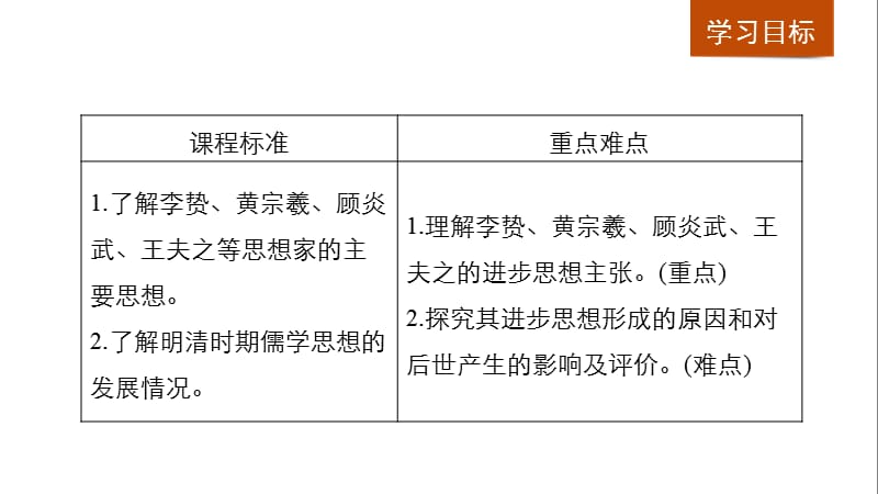 2019-2020学年历史北师大版必修三课件：第一单元 第3课 明清之际儒学的发展 .pptx_第2页