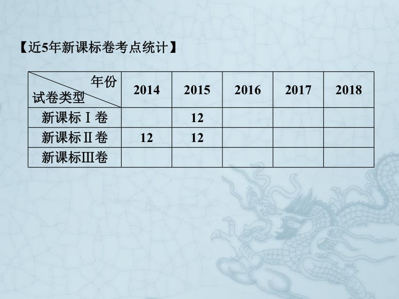 2019艺考生文化课冲刺点金-数学课件：第三章 专题一 三角函数与解三角形 .pdf_第2页