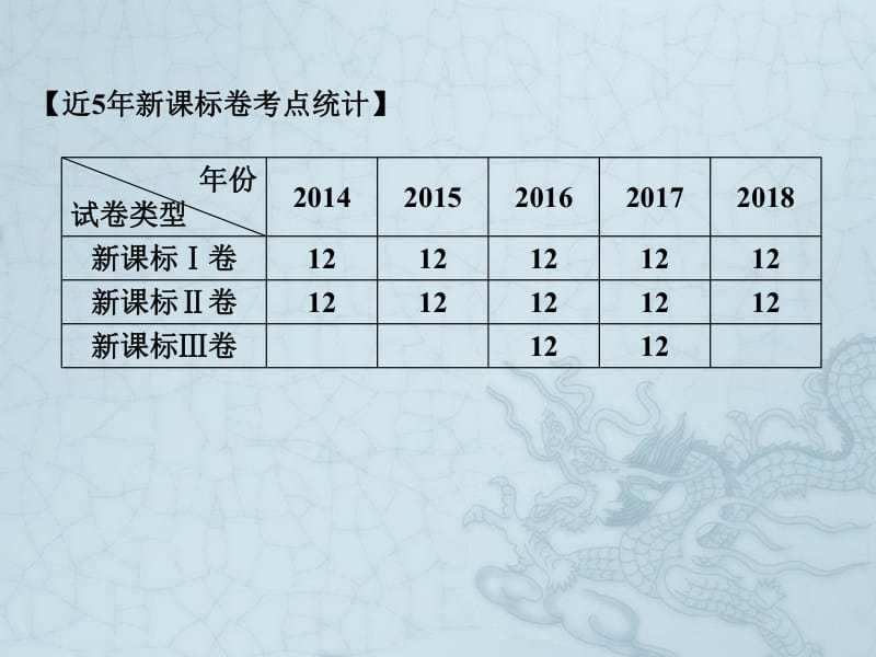 2019艺考生文化课冲刺点金-数学课件：第三章 专题三 概率与统计 .pdf_第2页