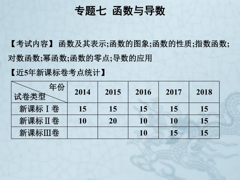 2019艺考生文化课冲刺点金-数学课件：第一章 专题七 函数与导数 .pdf_第1页