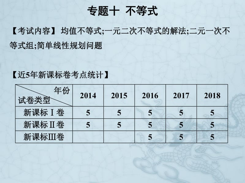 2019艺考生文化课冲刺点金-数学课件：第一章 专题十 不等式 .pdf_第1页