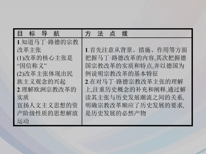 2020年秋人教版高中历史选修一课件：5.2 马丁·路德的宗教改革 .pdf_第2页