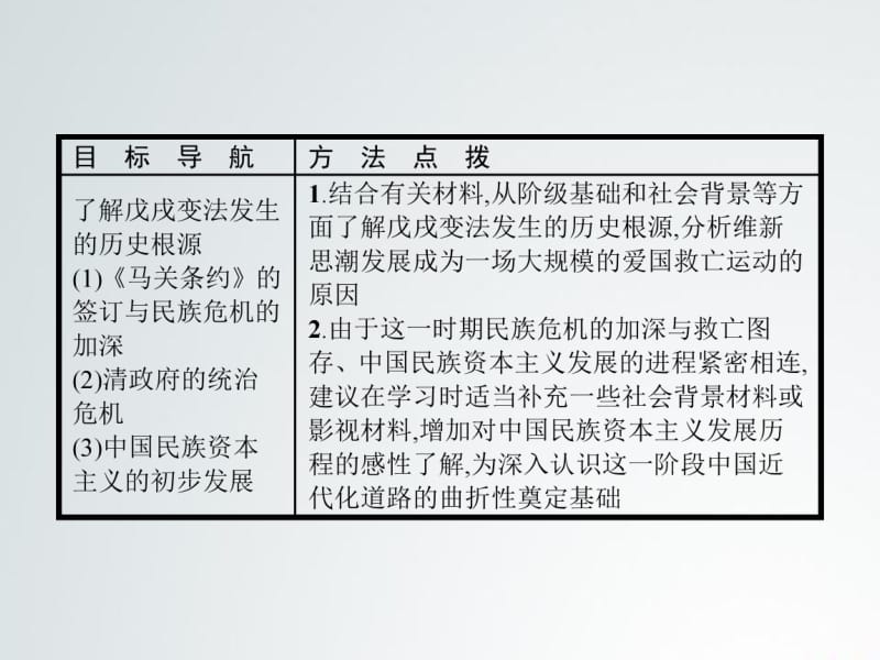 2020年秋人教版高中历史选修一课件：9.1 甲午战争后民族危机的加深 .pdf_第2页