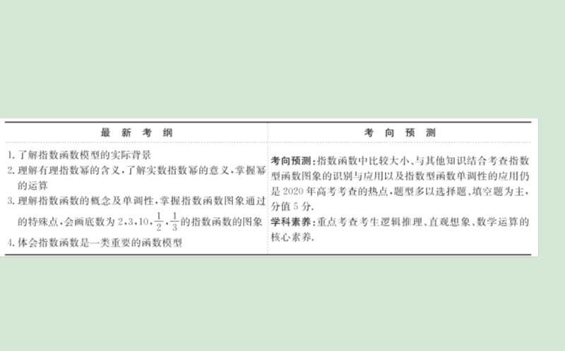 黄冈名师2020版高考数学大一轮复习2.4指数函数课件理新人教A版.ppt_第2页