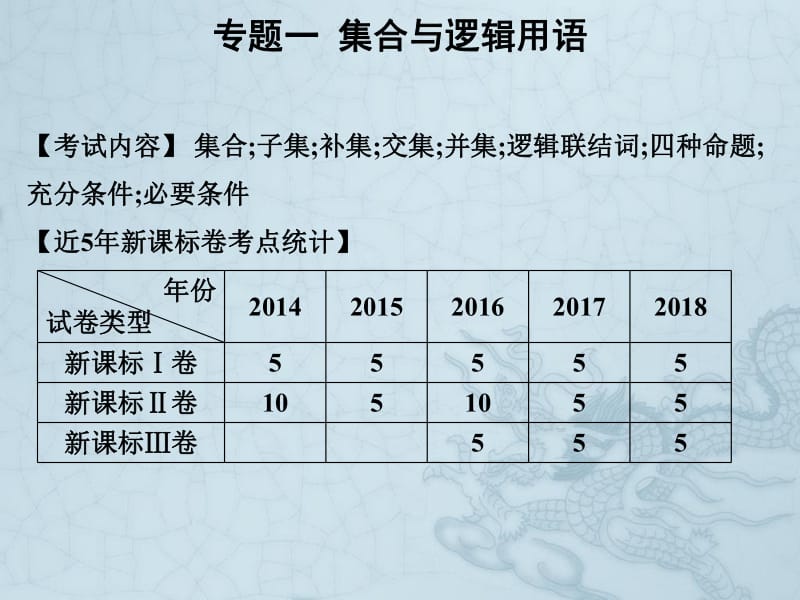 2019艺考生文化课冲刺点金-数学课件：第一章 专题一 集合与逻辑用语 .pdf_第1页